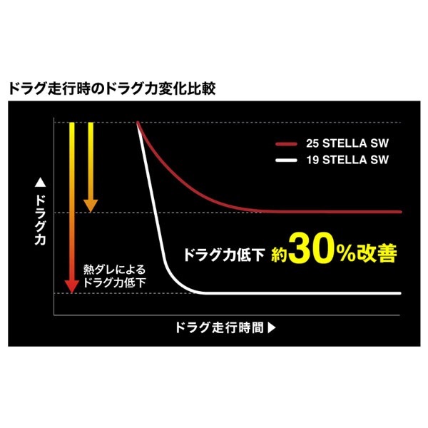 25 ステラ SW